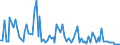 KN 9905 /Exporte /Einheit = Preise (Euro/Tonne) /Partnerland: Guinea-biss. /Meldeland: Europäische Union /9905:Ubersiedlungsgut von Natürlichen Personen, die Ihren Gewöhnlichen Wohnsitz Verlegen