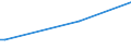 KN 9905 /Exporte /Einheit = Preise (Euro/Tonne) /Partnerland: St. Helena /Meldeland: Eur28 /9905:Ubersiedlungsgut von Natürlichen Personen, die Ihren Gewöhnlichen Wohnsitz Verlegen