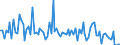 KN 9905 /Exporte /Einheit = Preise (Euro/Tonne) /Partnerland: Aethiopien /Meldeland: Europäische Union /9905:Ubersiedlungsgut von Natürlichen Personen, die Ihren Gewöhnlichen Wohnsitz Verlegen