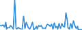 KN 9905 /Exporte /Einheit = Preise (Euro/Tonne) /Partnerland: Seychellen /Meldeland: Europäische Union /9905:Ubersiedlungsgut von Natürlichen Personen, die Ihren Gewöhnlichen Wohnsitz Verlegen