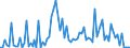 CN 99190000 /Exports /Unit = Prices (Euro/ton) /Partner: Centr.africa /Reporter: European Union /99190000:The Following Goods, Other Than Those Mentioned Above: -- Trousseaux and Household Effects Belonging to a Person Transferring his or her Normal Place of Residence on the Occasion of his or her Marriage; Personal Property Acquired by Inheritance -- School Outfits, Educational Materials and Related Household Effects -- Coffins Containing Bodies, Funerary Urns Containing the Ashes of Deceased Persons, and Ornamental Funerary Articles -- Goods for Charitable or Philanthropic Organisations and Goods for the Benefit of Disaster Victims