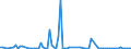 KN 9919 /Exporte /Einheit = Preise (Euro/Tonne) /Partnerland: Georgien /Meldeland: Europäische Union /9919:Die Folgenden Waren, Andere als die Oben Genannten: -- Aussteuer und Hausrat Einer Person, die Ihren Gewöhnlichen Wohnsitz aus Anlass Ihrer Eheschlissung Verlegt; Erbschaftsgut -- Ausstattung, Ausbildungsmaterial und Haushaltsgegenstände von Schülern und Studenten -- Särge mit Verstorbenen und Urnen mit der Asche Verstorbener Sowie Gegenstände zur Grabausschmückung -- für Organisationen der Wohlfahrtspflege Bestimmte Waren und für Katastrophenopfer Bestimmte Waren