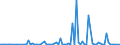 KN 9919 /Exporte /Einheit = Preise (Euro/Tonne) /Partnerland: Mosambik /Meldeland: Europäische Union /9919:Die Folgenden Waren, Andere als die Oben Genannten: -- Aussteuer und Hausrat Einer Person, die Ihren Gewöhnlichen Wohnsitz aus Anlass Ihrer Eheschlissung Verlegt; Erbschaftsgut -- Ausstattung, Ausbildungsmaterial und Haushaltsgegenstände von Schülern und Studenten -- Särge mit Verstorbenen und Urnen mit der Asche Verstorbener Sowie Gegenstände zur Grabausschmückung -- für Organisationen der Wohlfahrtspflege Bestimmte Waren und für Katastrophenopfer Bestimmte Waren