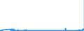 CN 99 /Exports /Unit = Prices (Euro/ton) /Partner: France /Reporter: Eur27_2020 /99:Other Products