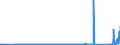 CN 99 /Exports /Unit = Prices (Euro/ton) /Partner: Ireland /Reporter: Eur27_2020 /99:Other Products