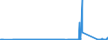 CN 99 /Exports /Unit = Prices (Euro/ton) /Partner: Cape Verde /Reporter: Eur27_2020 /99:Other Products