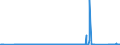 CN 99 /Exports /Unit = Prices (Euro/ton) /Partner: Ivory Coast /Reporter: Eur27_2020 /99:Other Products