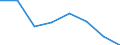 Insgesamt Fischproduktion (Fischfang + Aquakultur) (Tonnen) / Nordmazedonien