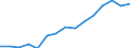 Catches (total fishery products) - Total all fishing areas (Tonnes) / Serbia