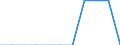 Catches (total fishery products) - Total all fishing areas (Tonnes) / Bosnia and Herzegovina