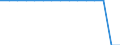 Total area of the country (km²) / Kosovo (under United Nations Security Council Resolution 1244/99)