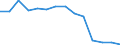 Bestände (Dezember): Milchkühe (Tsd. Stück) / Kosovo (gemäß der Resolution 1244/99 des Sicherheitsrates der Vereinten Nationen)