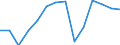 Bestände (Dezember): Schaf- und Ziegenbestand (Tsd. Stück) / Kosovo (gemäß der Resolution 1244/99 des Sicherheitsrates der Vereinten Nationen)