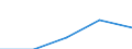 Schlachtungen - Rinder (Tsd. Tonnen) / Kosovo (gemäß der Resolution 1244/99 des Sicherheitsrates der Vereinten Nationen)