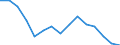 Balance of payments: trade balance (EUR million) / Albania