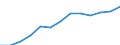 Zahlungsbilanz: Waren, Ausgaben (Mio. EUR) / Kosovo (gemäß der Resolution 1244/99 des Sicherheitsrates der Vereinten Nationen)