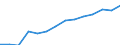 Balance of payments: net services (EUR million) / Montenegro