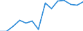 Balance of payments: net services (EUR million) / North Macedonia