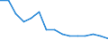 Zinssatz für einjährige Kredite, pro Jahr (%) / Nordmazedonien