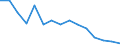 Zinssatz für einjährige Kredite, pro Jahr (%) / Serbien