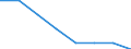 Zinssatz für einjährige Einlagen, pro Jahr (%) / Nordmazedonien