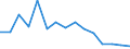 Zinssatz für einjährige Einlagen, pro Jahr (%) / Serbien