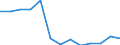 Zinssatz für einjährige Einlagen, pro Jahr (%) / Türkei