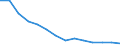 Zinssatz für einjährige Einlagen, pro Jahr (%) / Bosnien und Herzegowina