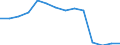 Zinssatz für einjährige Einlagen, pro Jahr (%) / Kosovo (gemäß der Resolution 1244/99 des Sicherheitsrates der Vereinten Nationen)