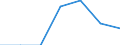 Langfristige Zinssätze (Renditen auf Staatsanleihen), pro Jahr (%) / Kosovo (gemäß der Resolution 1244/99 des Sicherheitsrates der Vereinten Nationen)