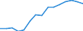 EUR exchange rates: average - 1 euro = ... national currency / Serbia