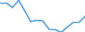 Finanzierungssaldo des Staates (+/-), als Anteil am BIP (%) / Nordmazedonien