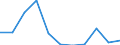 General government net borrowing (-)/net lending (+) (EUR million) / Kosovo (under United Nations Security Council Resolution 1244/99)