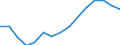 General government consolidated gross debt, relative to GDP (%) / Albania