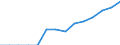 Bruttoschuldenstand des Staates, als Anteil am BIP (%) / Kosovo (gemäß der Resolution 1244/99 des Sicherheitsrates der Vereinten Nationen)