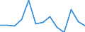 Wachstum der Arbeitsproduktivität: Wachstum des BIP (zu konstanten Preisen) je Beschäftigten, im Vergleich zum Vorjahr (%) / Nordmazedonien