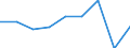 Wachstum der Arbeitsproduktivität: Wachstum des BIP (zu konstanten Preisen) je Beschäftigten, im Vergleich zum Vorjahr (%) / Serbien