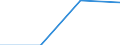 Wachstum der Arbeitsproduktivität: Wachstum des BIP (zu konstanten Preisen) je Beschäftigten, im Vergleich zum Vorjahr (%) / Bosnien und Herzegowina