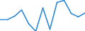 Wachstum der Lohnstückkosten (%) / Nordmazedonien