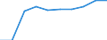 Gross foreign debt of the whole economy/Public external debt, relative to GDP (%) / Kosovo (under United Nations Security Council Resolution 1244/99)