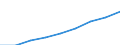 Gross foreign debt of the whole economy/Public external debt (EUR million) / Montenegro