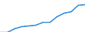 Gross foreign debt of the whole economy/Public external debt (EUR million) / Turkey