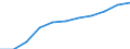 Gross foreign debt of the whole economy/Public external debt (EUR million) / Kosovo (under United Nations Security Council Resolution 1244/99)