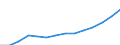 Money supply: M1 (EUR million) / Bosnia and Herzegovina