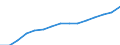 Money supply: M2 (EUR million) / North Macedonia