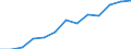 Money supply: M2 (EUR million) / Turkey