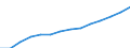 Money supply: M2 (EUR million) / Bosnia and Herzegovina