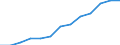 Total credit by monetary financial institutions (MFIs) to total residents (consolidated) (EUR million) / Turkey