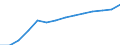 Total credit by monetary financial institutions (MFIs) to total residents (consolidated) (EUR million) / Bosnia and Herzegovina