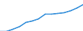 Total credit by monetary financial institutions (MFIs) to total residents (consolidated) (EUR million) / Kosovo (under United Nations Security Council Resolution 1244/99)